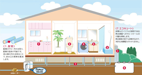 �p���[�G���Z,������,������